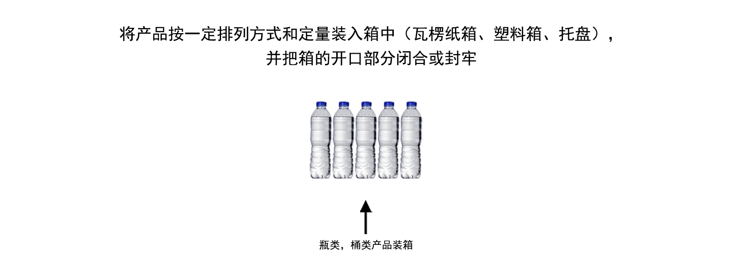 瓶装箱机